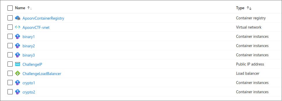 Azure Resource Group