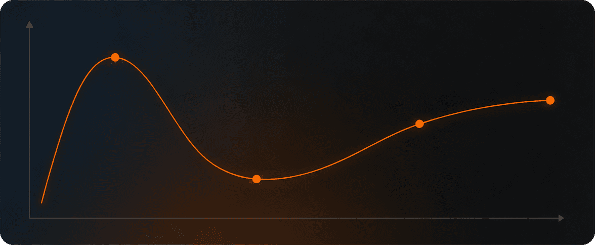 Dunning-Kruger effect curve