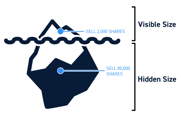an example iceberg order