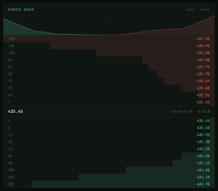 a typical orderbook